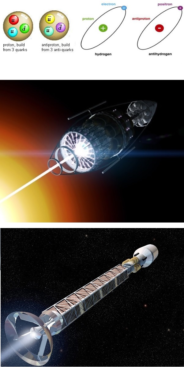 The AntiMatter Drive