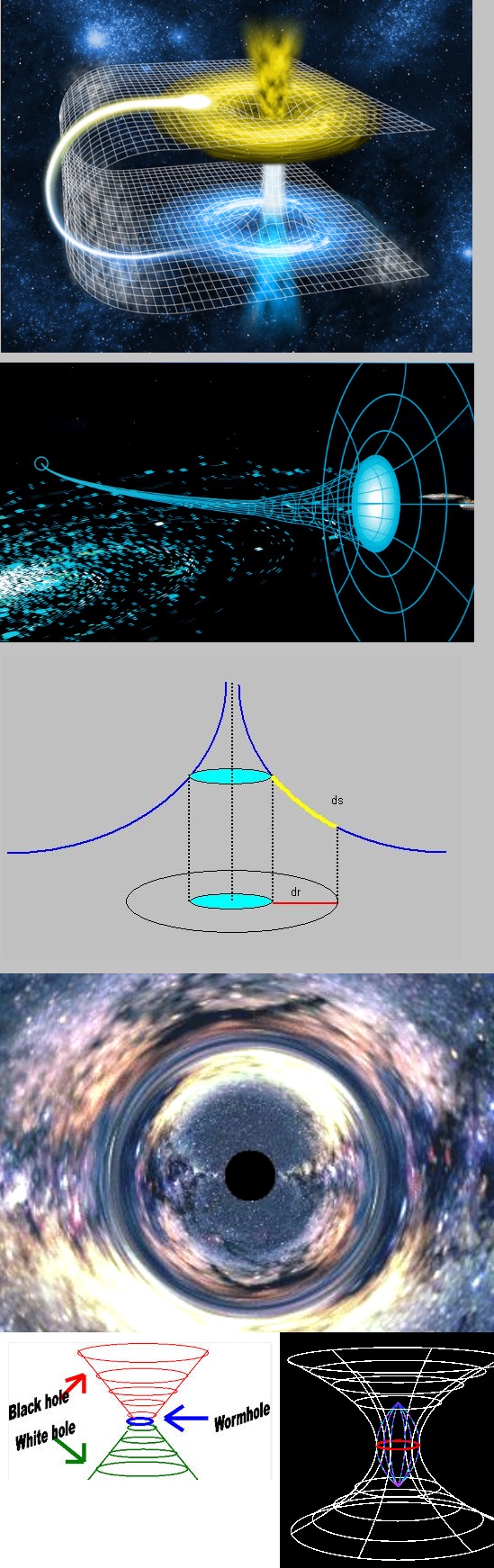Wormhole